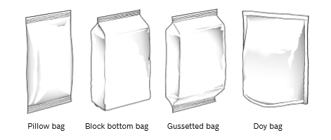 Types of Bags